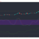 Tezos, UNI, Dogecoin 가격 분석 : 2 월 13 일