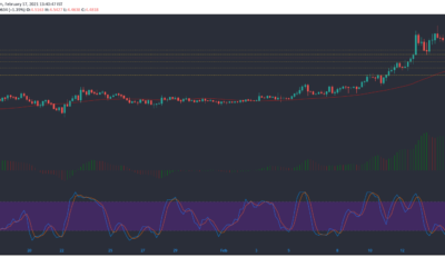 Tezos, Waves, 메이커 가격 분석 : 2 월 17 일