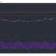 Tezos, Waves, 메이커 가격 분석 : 2 월 17 일