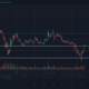 Cardano, Synthetix, Ontology 가격 분석 : 3 월 13 일