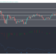 Aave, Maker, DigiByte 가격 분석 : 3 월 13 일