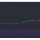 Cardano, NEM, Sushiswap 가격 분석 : 3 월 3 일