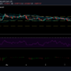 Cardano 가격 분석 : 3 월 4 일