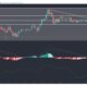 Cardano, EOS, Synthetix 가격 분석 : 3 월 7 일