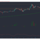 Cardano, Cosmos, 복합 가격 분석 : 3 월 8 일