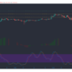 Cardano, IOTA, Dogecoin 가격 분석 : 3 월 1 일