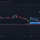 Cardano, Ethereum Classic, Crypto.com 코인 가격 분석 : 3 월 17 일