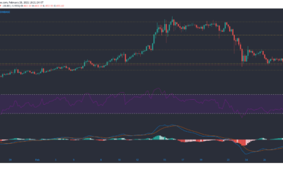 비트 코인 캐시, Uniswap, Zcash 가격 분석 : 2 월 28 일