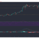 비트 코인 캐시, Uniswap, Zcash 가격 분석 : 2 월 28 일