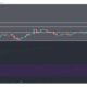 Bitcoin Cash, Dash, Enjin Coin 가격 분석 : 3 월 13 일