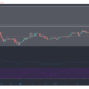 Bitcoin Cash, Waves, Dogecoin 가격 분석 : 3 월 17 일