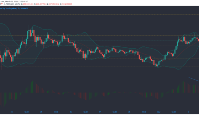 바이 낸스 코인, Aave, Zcash 가격 분석 : 3 월 2 일