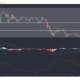 Bitcoin SV, IOTA, Zcash 가격 분석 : 3 월 6 일