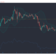 Bitcoin SV, Synthetix, Nano 가격 분석 : 3 월 10 일
