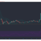 Bitcoin SV, Augur, Nano 가격 분석 : 3 월 17 일