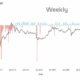 Bitcoin HODLers가 판매하고 있습니다. 구매해야합니까?