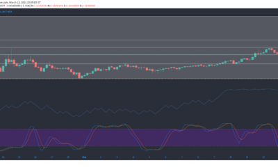 Crypto.com Coin, IOTA, Sushiswap 가격 분석 : 3 월 13 일