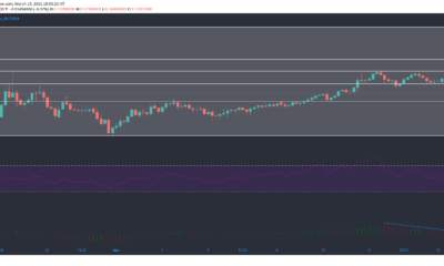 Crypto.com Coin, Decred, FTX 토큰 가격 분석 : 3 월 15 일