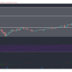 Crypto.com Coin, Decred, FTX 토큰 가격 분석 : 3 월 15 일