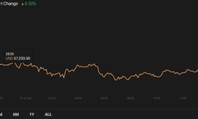 Stellar Lumens, FTX 토큰, Decred Price Analysis : 3 월 13 일