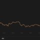 Stellar Lumens, FTX 토큰, Decred Price Analysis : 3 월 13 일