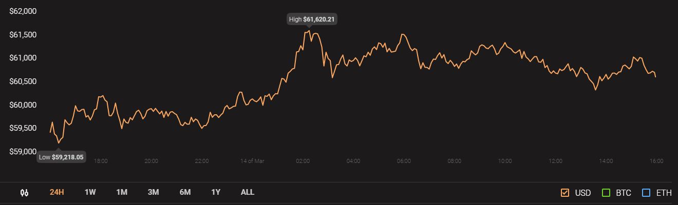 Bitcoin Cash, IOTA, Enjin Coin 가격 분석 : 3 월 14 일