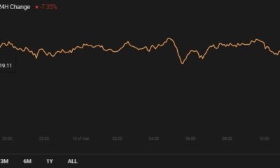 XRP, Cosmos, BAT 가격 분석 : 3 월 15 일