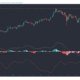 Polkadot, Bitcoin SV, FTX 토큰 가격 분석 : 3 월 7 일