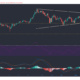Polkadot, EOS, Algorand 가격 분석 : 3 월 8 일