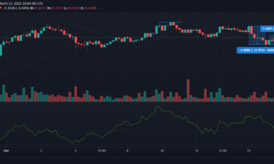 Polkadot, Enjin, VeChain 가격 분석 : 3 월 17 일