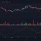 Polkadot, Enjin, VeChain 가격 분석 : 3 월 17 일