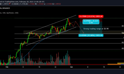 Cardano 가격 분석 : 2 월 28 일