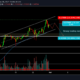 Cardano 가격 분석 : 2 월 28 일