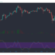 EOS, Neo, Ethereum Classic 가격 분석 : 3 월 2 일