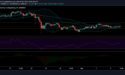 EOS 가격 분석 : 3 월 6 일