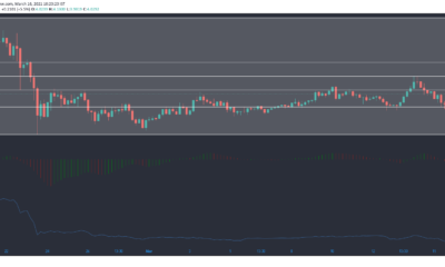 EOS, Synthetix, SUSHI 가격 분석 : 3 월 16 일
