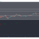 EOS, Synthetix, SUSHI 가격 분석 : 3 월 16 일
