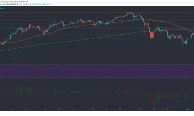 Ethereum, UNI, Verge, FTX 토큰 가격 분석 : 3 월 3 일