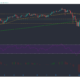 Ethereum, UNI, Verge, FTX 토큰 가격 분석 : 3 월 3 일