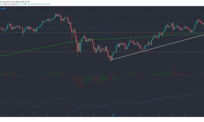 Ethereum, IOTA, Dash 가격 분석 : 3 월 16 일