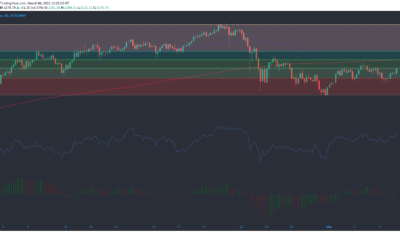 Ethereum, STEEM, DigiByte 가격 분석 : 3 월 6 일
