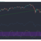 Ethereum, IOTA, Dogecoin 가격 분석 : 3 월 7 일