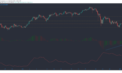 이더 리움, 비트 코인 SV, VeChain 가격 분석 : 3 월 1 일