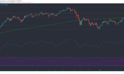 Ethereum, Monero, FTX 토큰 가격 분석 : 3 월 8 일