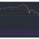 Ethereum, Monero, FTX 토큰 가격 분석 : 3 월 8 일