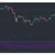 Ethereum, Bitcoin SV, Dogecoin 가격 분석 : 3 월 14 일