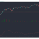 이더 리움, 비트 코인 SV, VeChain 가격 분석 : 3 월 1 일