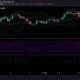 Chainlink 가격 분석 : 3 월 11 일