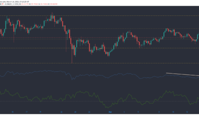 Chainlink, Cosmos, Zcash 가격 분석 : 3 월 14 일