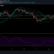 Chainlink, Aave, Dash 가격 분석 : 3 월 7 일